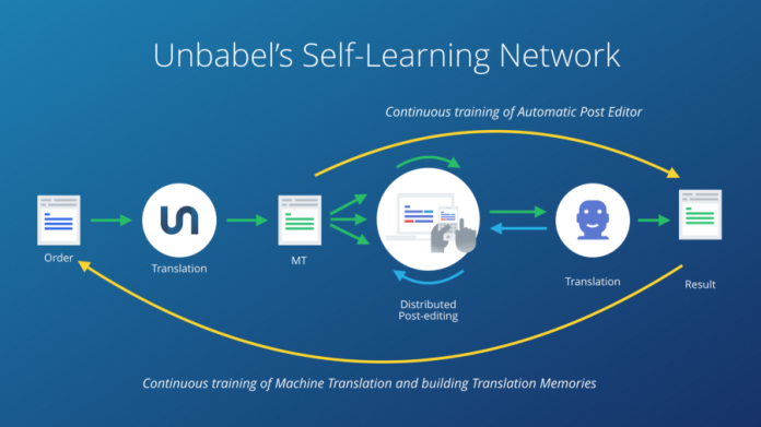 Portuguese Startup Unbabel Raises $23M for its AI-Human Translation Technology