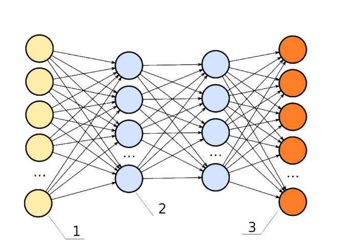 How are Neural Networks Utilize in Businesses Now?