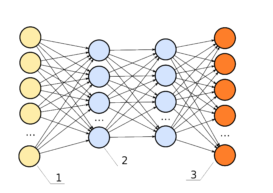How are Neural Networks Utilize in Businesses Now? - Algorithm-X Lab