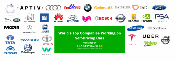 World’s Top 33 Companies Working on Self Driving Cars
