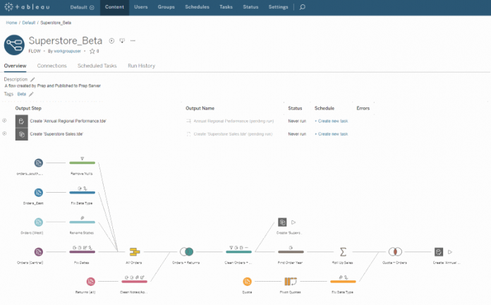 Tableau’s Uses NLP in Responding to Sales Queries