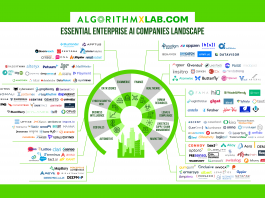 Enterprise AI Companies Landscape